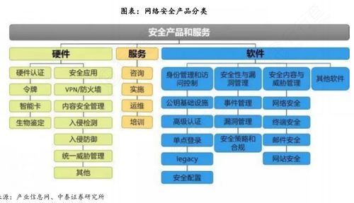 新型網絡安全再獲強監管，構筑安全新高地 網絡與信息安全軟件開發新趨勢