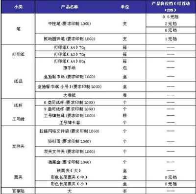 辦公用品全攻略 從基礎到進階的常用清單指南